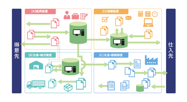 業界別業務俯瞰図のサンプルイメージ