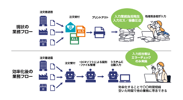 業務フロー図のサンプルイメージ