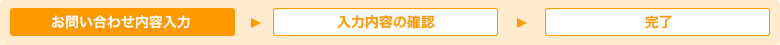 Step1 お問い合わせ内容入力