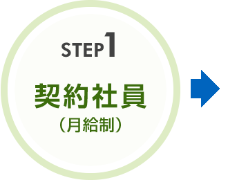 STEP1 契約社員（時給・月給制）