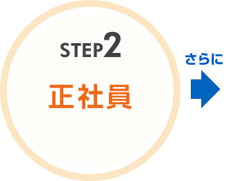STEP2 正社員