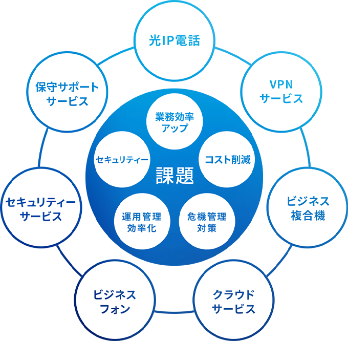 取り扱い商材・サービス