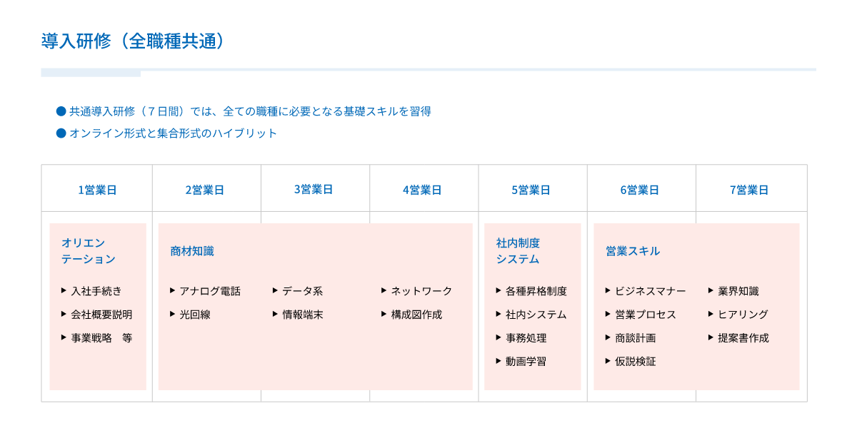 導入研修(全職種共通)